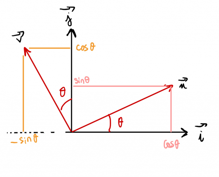 cole-avosz-236-etudiez-la-nature-d-une-conique-1-2